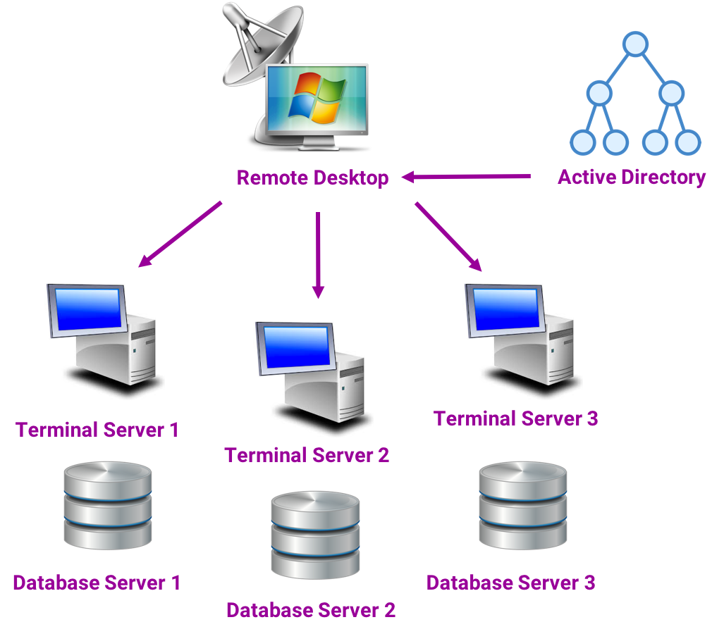 EiB EiB Hosted Analytics - Hosting Solution Architecture