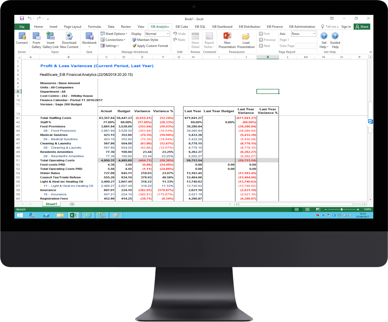 Healthcare Management Solutions EiB Financial Analytics Report