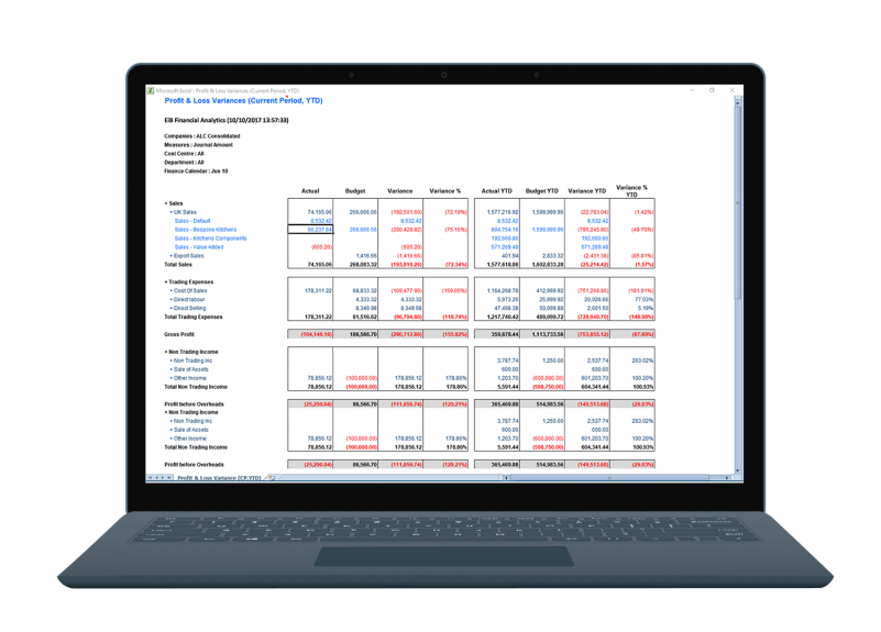 EiB Mobile Page - Profit and Loss Variance 2