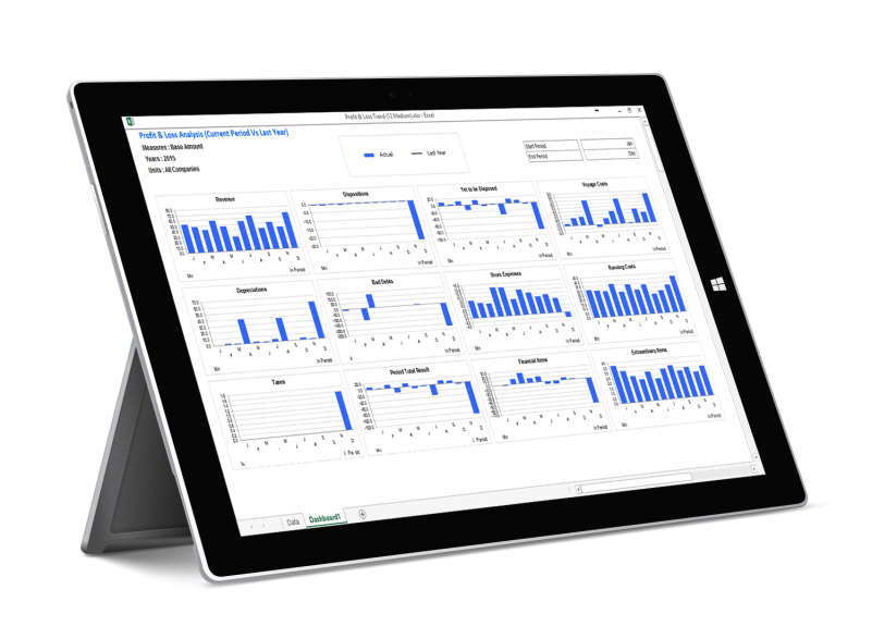 EiB Mobile Page - Profit and Loss Analysis