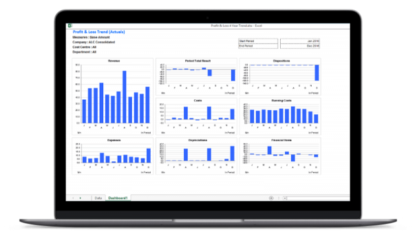 EiB All Accounting Systems Page - Profit and Loss Trend - Laptop