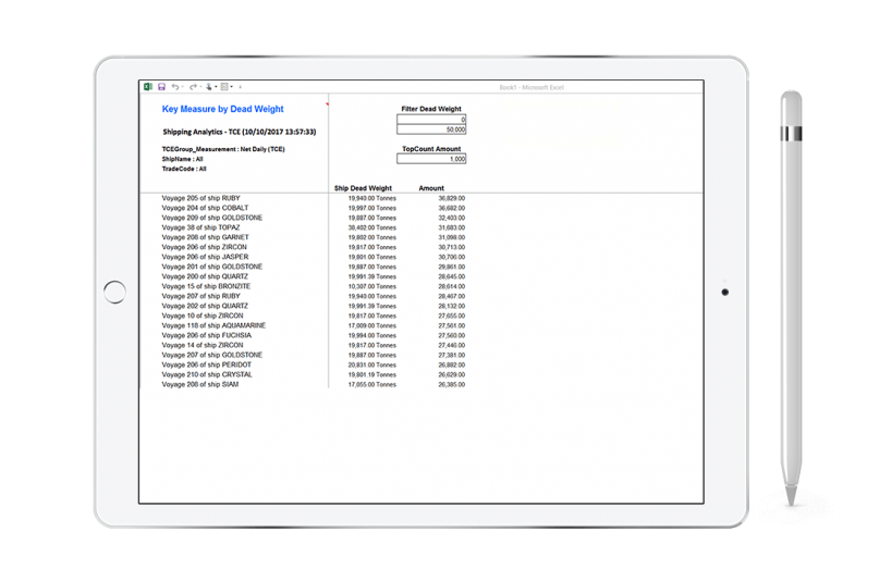 EiB Shipping Analytics Page - Key Measure by Dead Wight