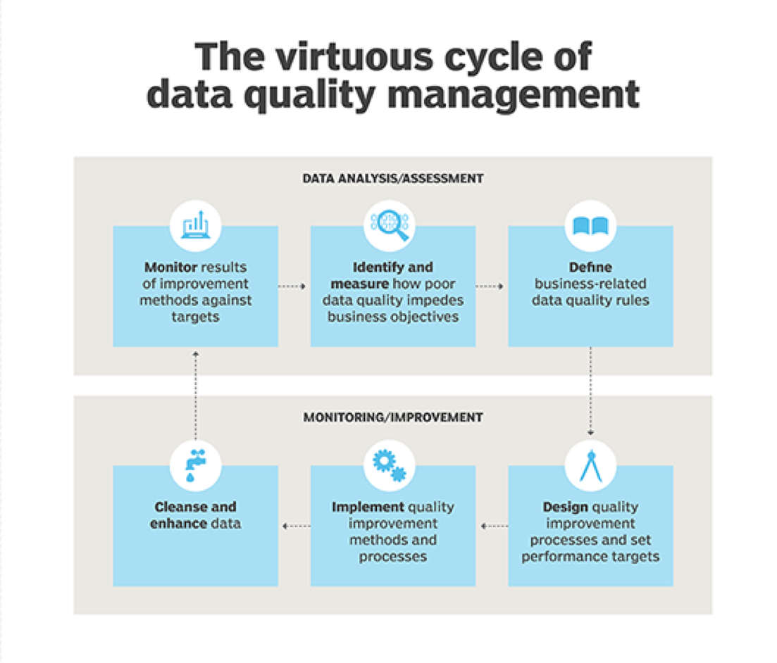 Expert Opinion 06: 11 features to look for in a data quality management ...